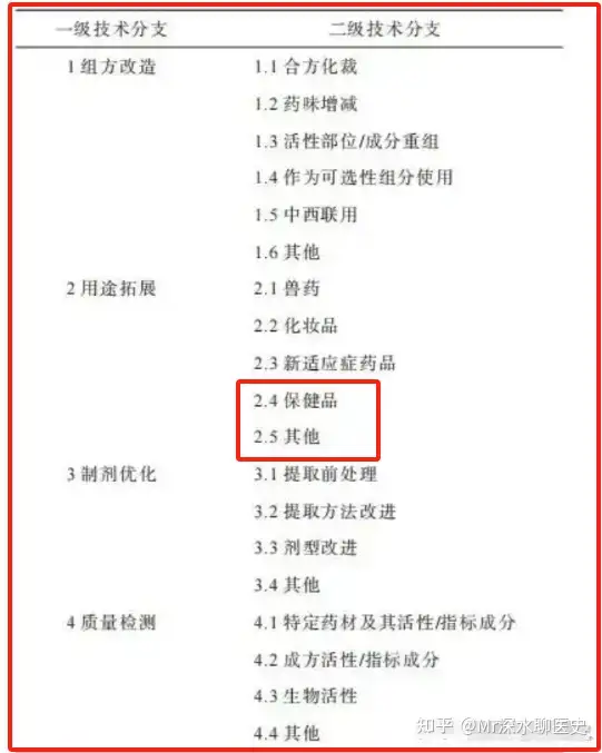 有人问：为什么兽医不用中药？那是你小看中草药“跨界耍宝”的潜力了！