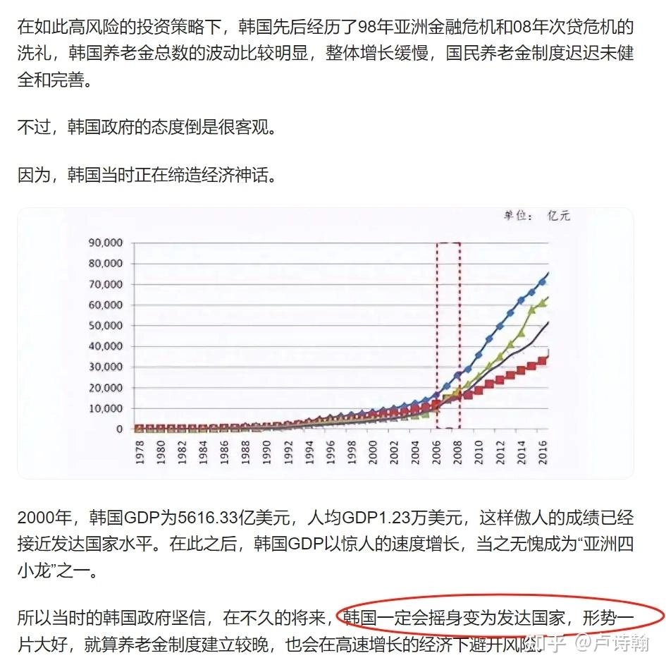 【转载】社保的石头 韩国已经摸过了