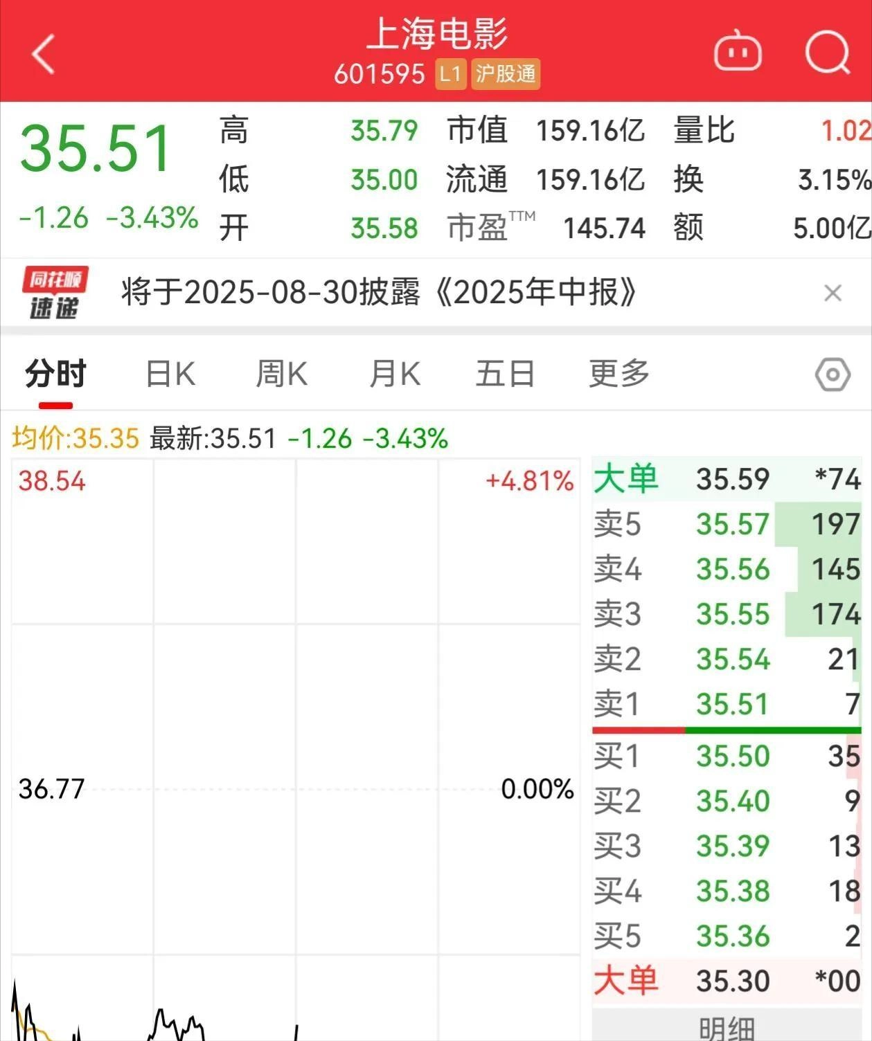《浪浪山》翻车后续:电影股票暴跌,导演苦衷曝光,败光了路人缘