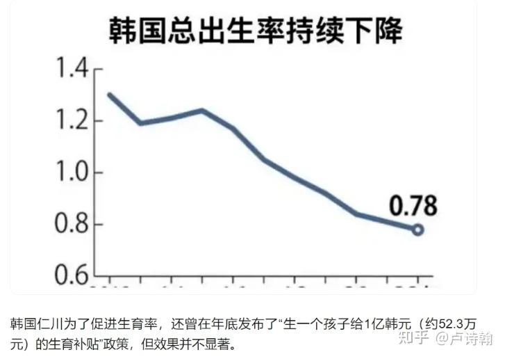【转载】社保的石头 韩国已经摸过了