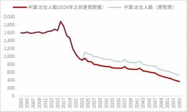 35岁嫌老、65岁返聘、机器人不交社保，这批中年人老了怎么办？ - 万事屋 | 生活·动漫·娱乐综合社区-银魂同好聚集地