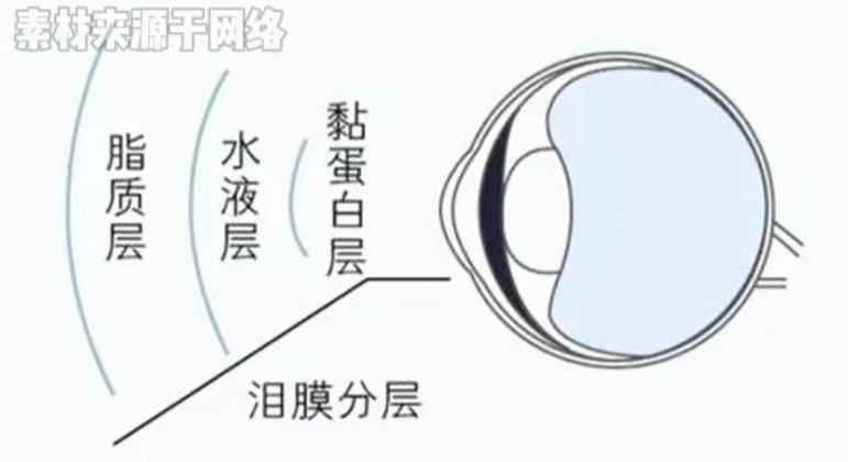 疼到崩溃！28岁男子连用7天致眼角膜剥脱，很多人买过