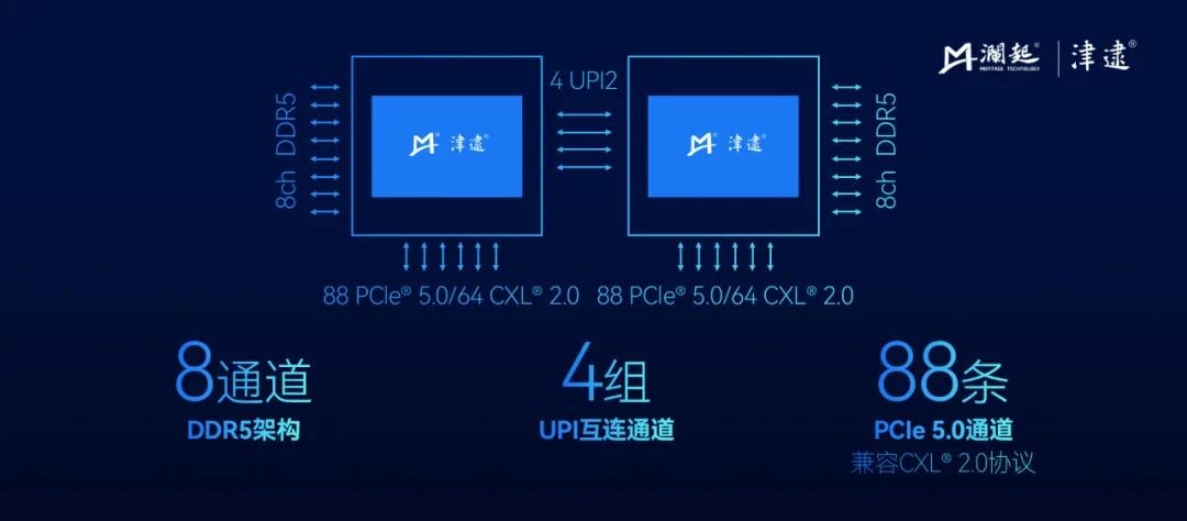 Intel至强穿上国产马甲!澜起科技C6P发布:86核,专供中国市场!