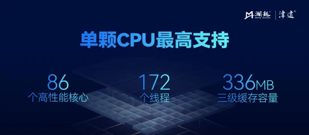 Intel至强穿上国产马甲!澜起科技C6P发布:86核,专供中国市场!