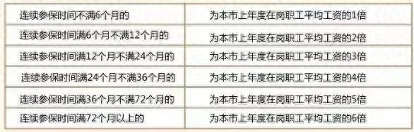 注意！社保断缴1次，这些待遇全部取消 - 万事屋 | 生活·动漫·娱乐综合社区-银魂同好聚集地