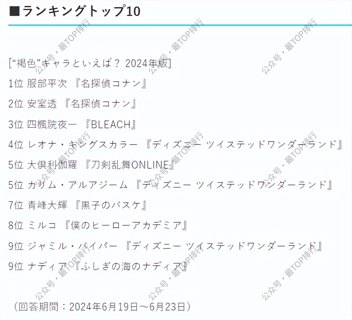 日网票选「最受欢迎的二次元褐色系角色」TOP20(2025年版)
