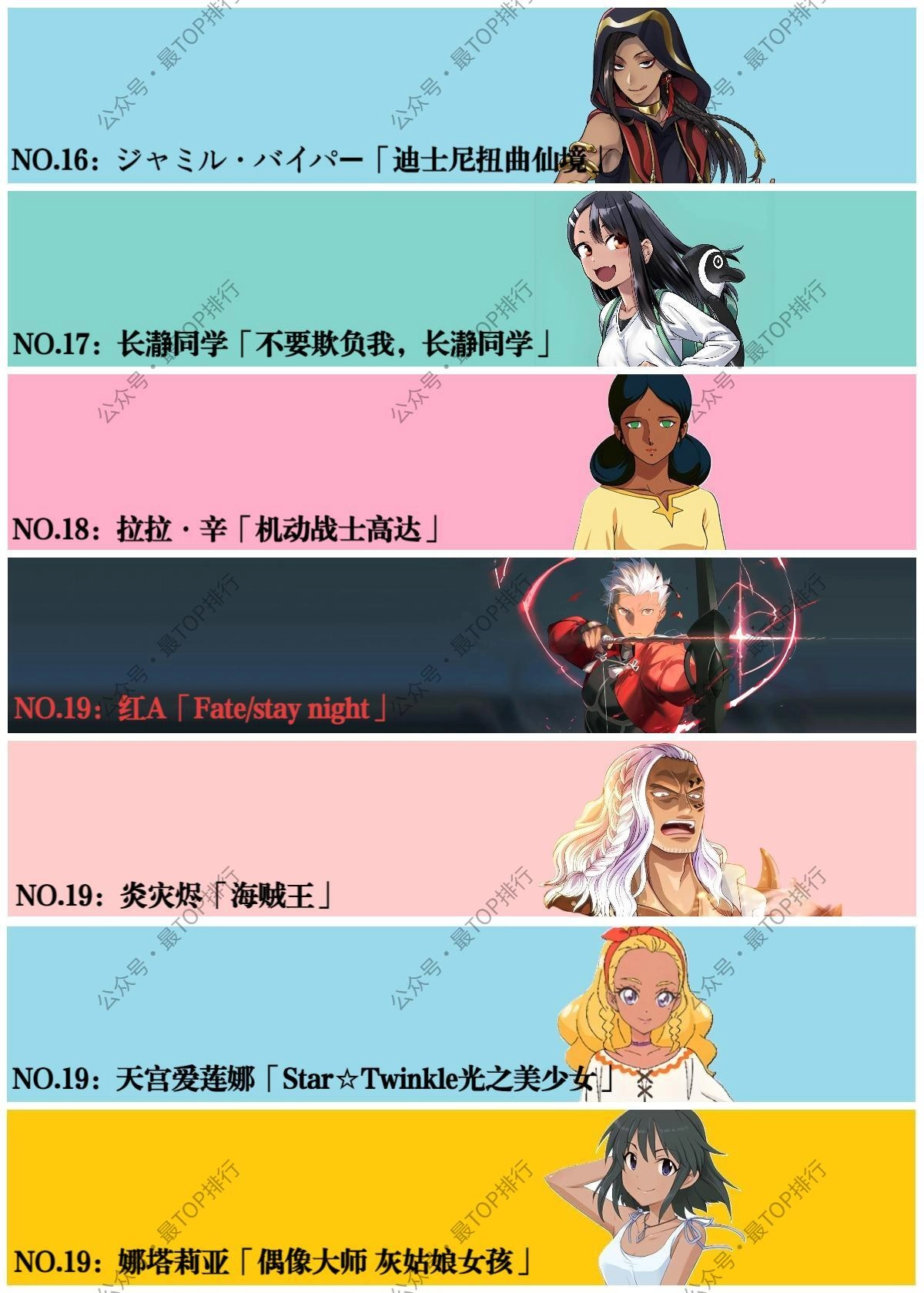 日网票选「最受欢迎的二次元褐色系角色」TOP20(2025年版)