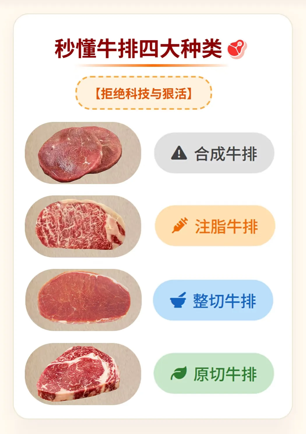四张图让你秒懂牛排四大类 - 生活银魂 - 大众生活 - 万事屋 | 生活·动漫·娱乐综合社区-银魂同好聚集地