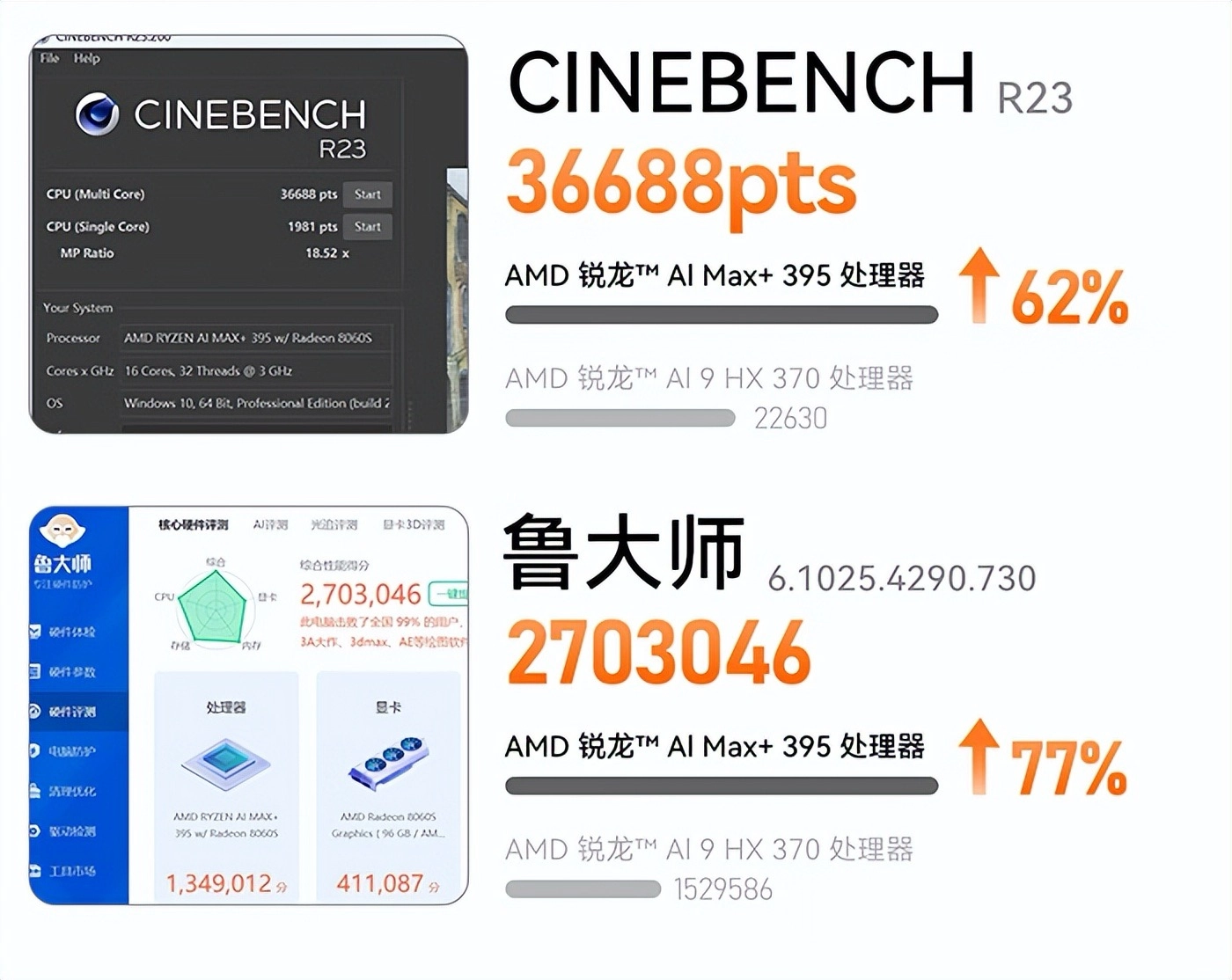 零刻GTR9 Pro迷你主机评测：140W性能怪兽！128G内存+2T固态的Windows小钢炮