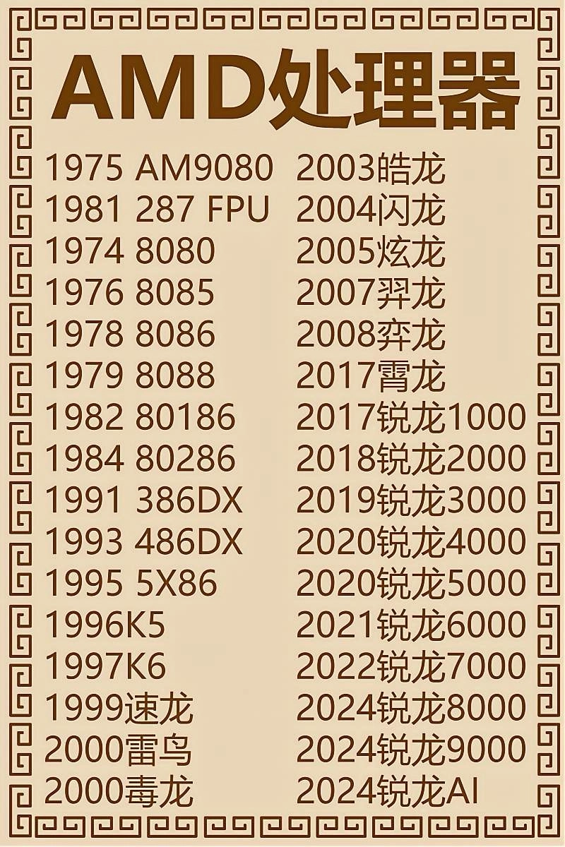 AMD处理器极简史 - 技术宅银魂 - 科技改变生活 - 万事屋 | 生活·动漫·娱乐综合社区-银魂同好聚集地
