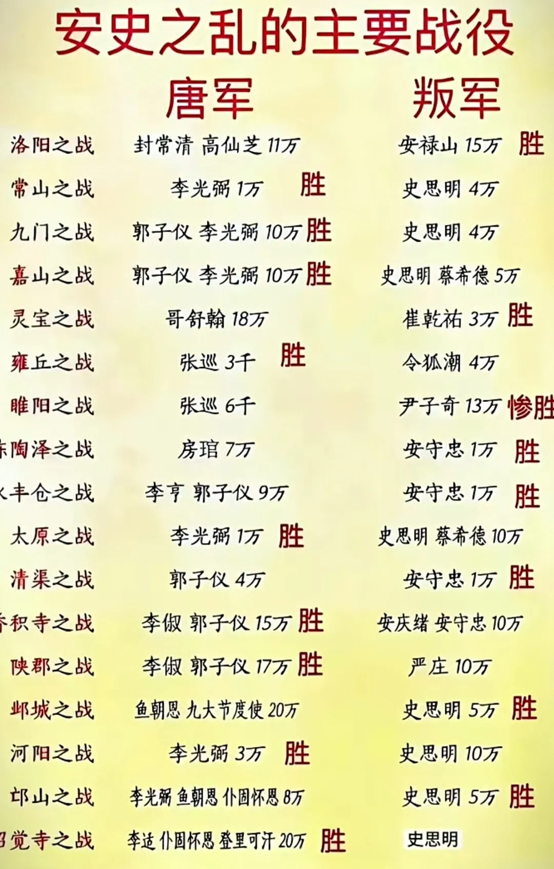 致使唐朝人口损失三分之二的安史之乱 - 万事屋 | 生活·动漫·娱乐综合社区-银魂同好聚集地