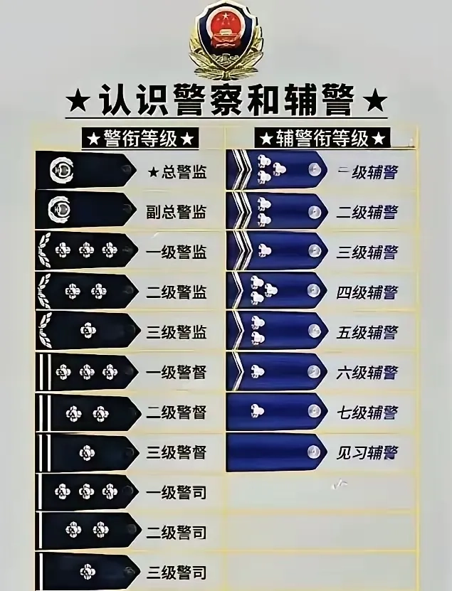 民警和辅警的肩章对比 - 生活银魂 - 大众生活 - 万事屋 | 生活·动漫·娱乐综合社区-银魂同好聚集地