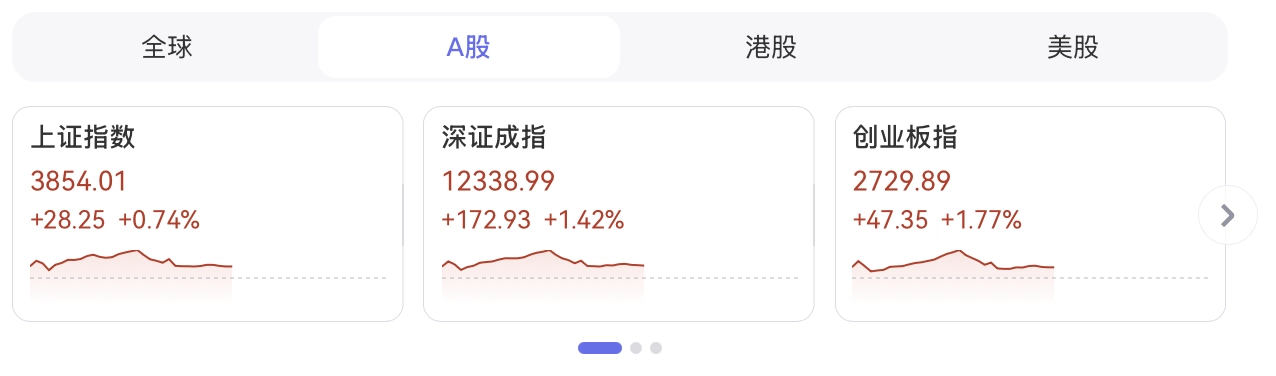 最近A股很牛啊，都上3850点了 - 生活银魂 - 大众生活 - 万事屋 | 生活·动漫·娱乐综合社区-银魂同好聚集地