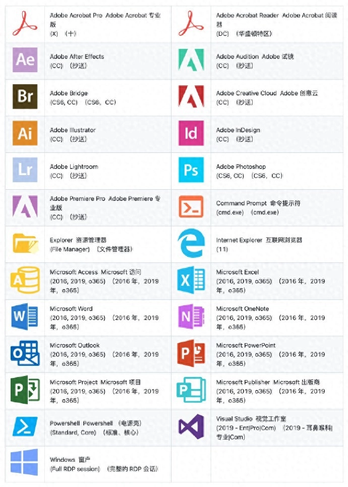告别双系统！WinApps让你在Linux上原生般运行Windows软件，Office、Adobe全搞定 - 万事屋 | 生活·动漫·娱乐综合社区-银魂同好聚集地