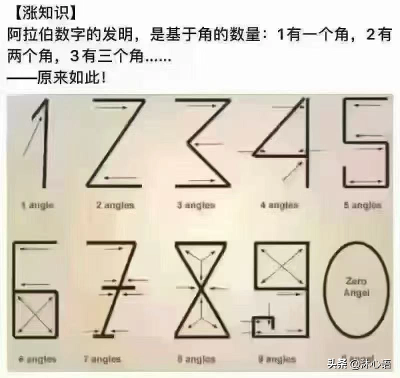 网传阿拉伯数字暗藏深意？其实有点扯淡 - 生活银魂 - 大众生活 - 万事屋 | 生活·动漫·娱乐综合社区-银魂同好聚集地