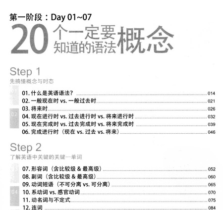 《英语语法超图解》PDF免费下载：30天搞定英语语法，孩子学习不再头大！家长速存 - 书中自有黄金屋银魂 - 大众生活 - 万事屋 | 生活·动漫·娱乐综合社区-银魂同好聚集地