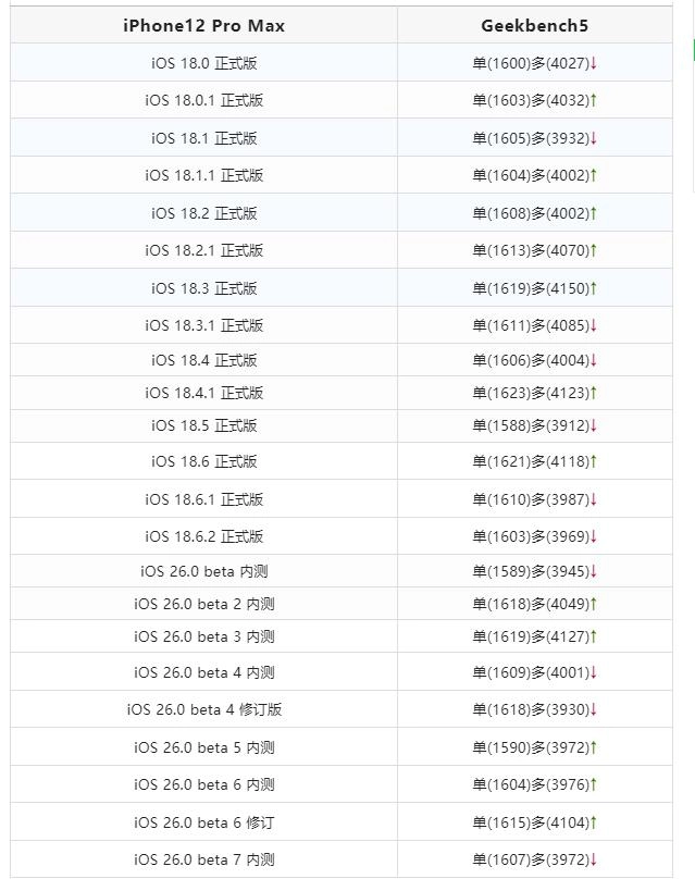 紧急发布!iOS 18.6.2 正式版系统,修复图像漏洞