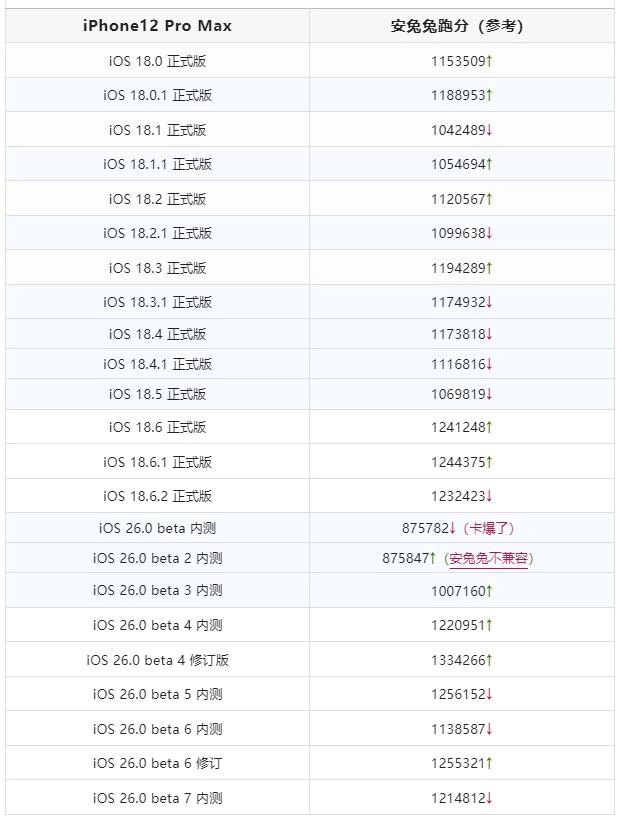 紧急发布!iOS 18.6.2 正式版系统,修复图像漏洞