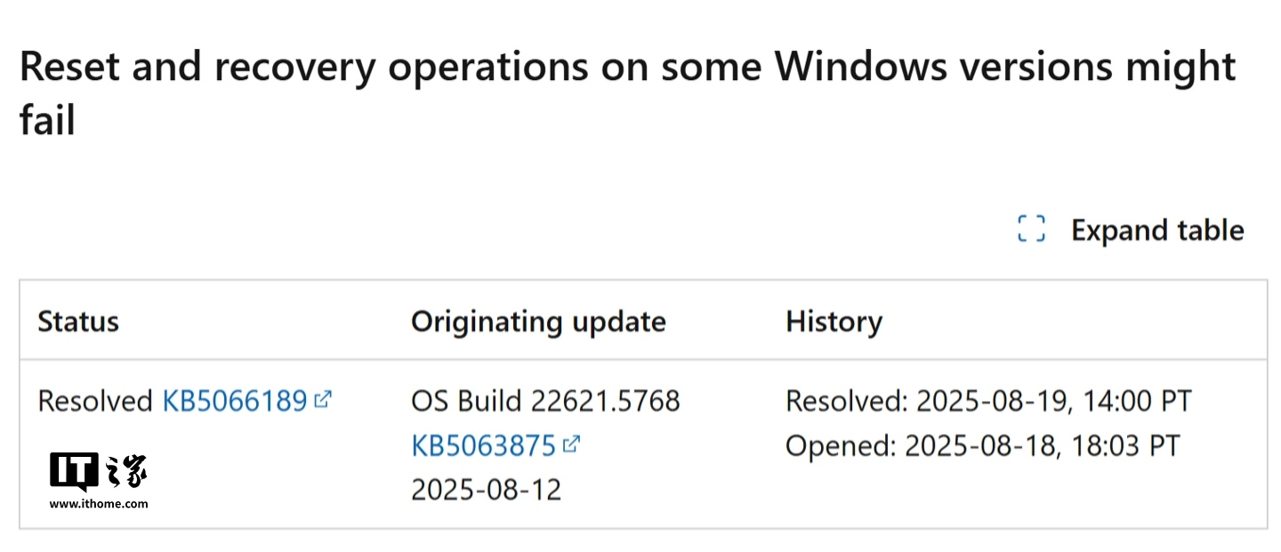 微软紧急发布Win10/Win11补丁，修复“重置此电脑”故障