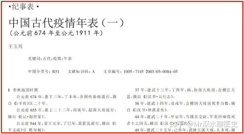 中医粉和中医黑看问题谁更理性、客观、中立?中医是骗子,这就是答案