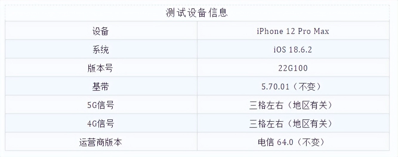 紧急发布!iOS 18.6.2 正式版系统,修复图像漏洞