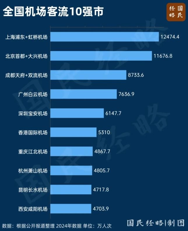 中国第一个“三机场”城市,来了