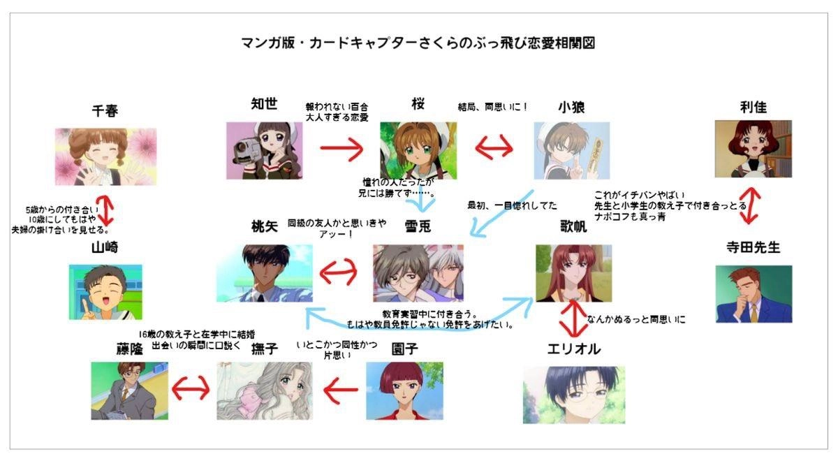 《魔卡少女樱》小樱妈妈16岁嫁给25岁的教授,又引爆争论