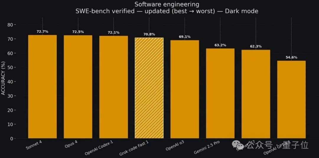 xAI 推出代码专用模型:256K上下文,速度更快,限时免费