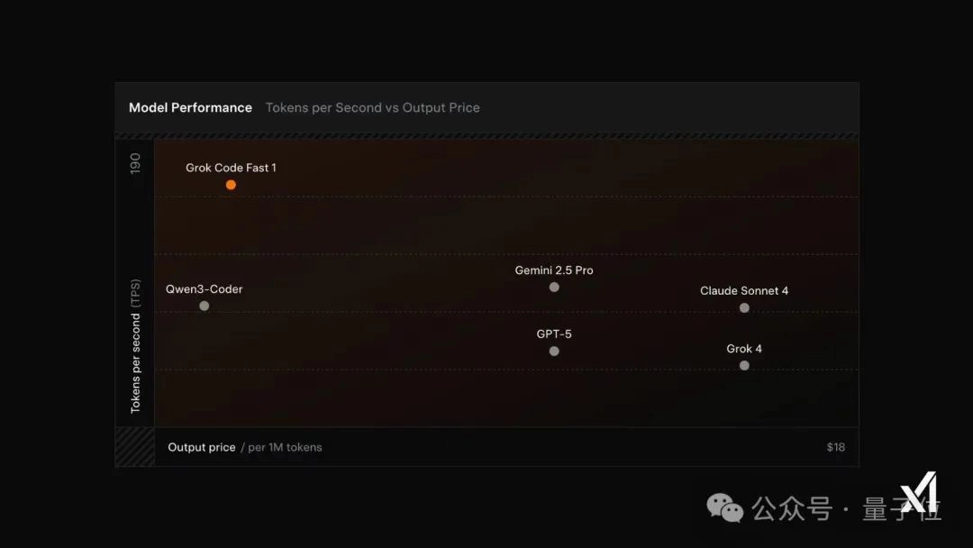 xAI 推出代码专用模型:256K上下文,速度更快,限时免费