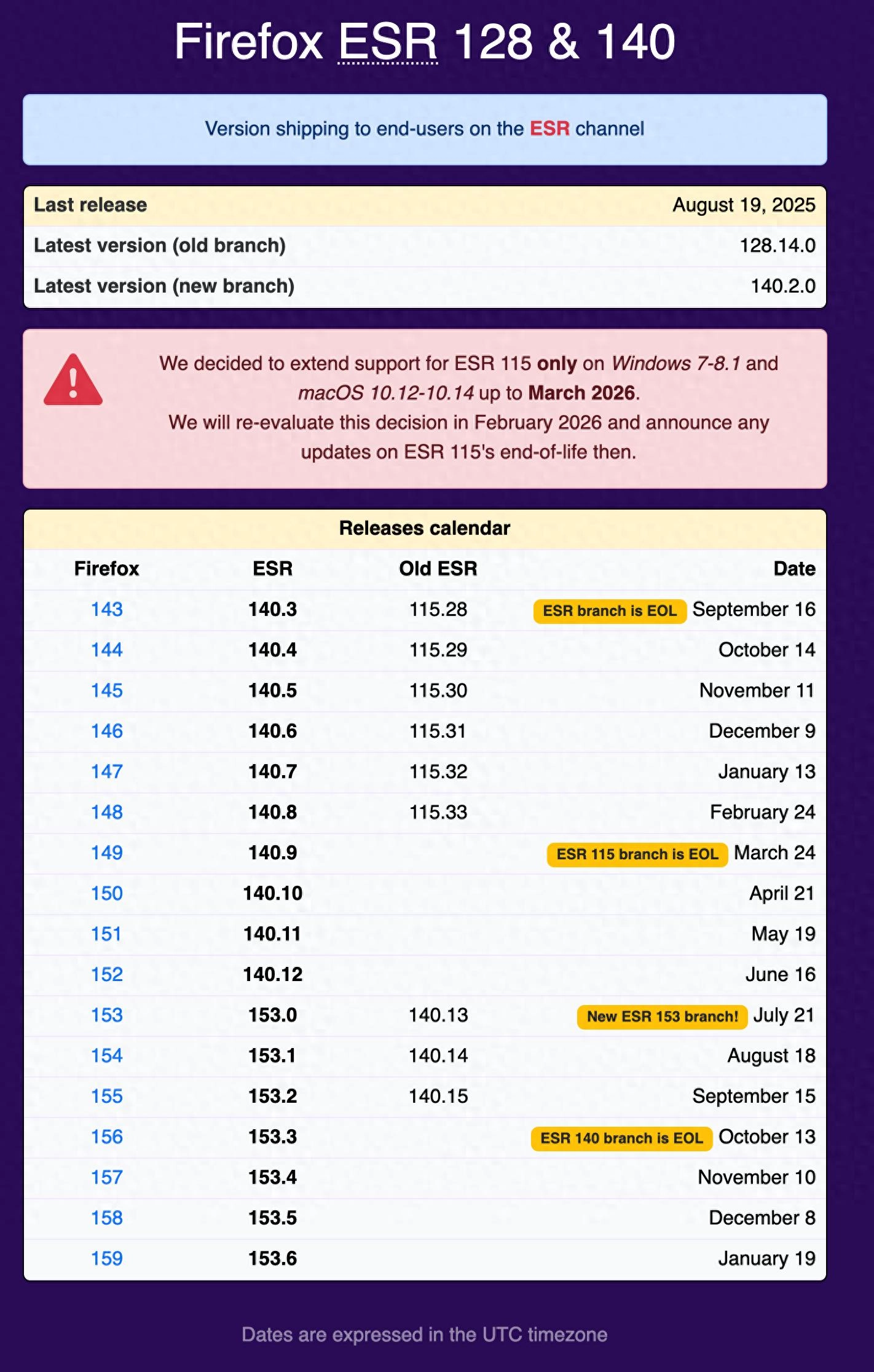 Mozilla再次延长了Firefox对Windows 7的支持 - 万事屋 | 生活·动漫·娱乐综合社区-银魂同好聚集地