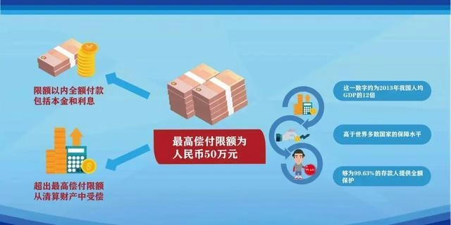 又有4家银行解散,今年第184家!银行没了,我们的存款怎么办?