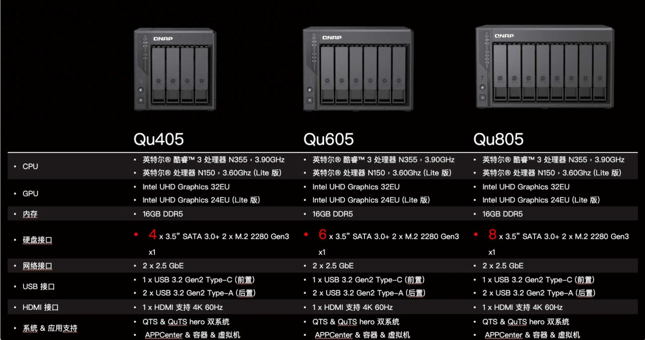 N355处理器+5.2新系统丨新旗舰NAS，威联通Qu805首发最全评测 - 技术宅银魂 - 科技改变生活 - 万事屋 | 生活·动漫·娱乐综合社区-银魂同好聚集地