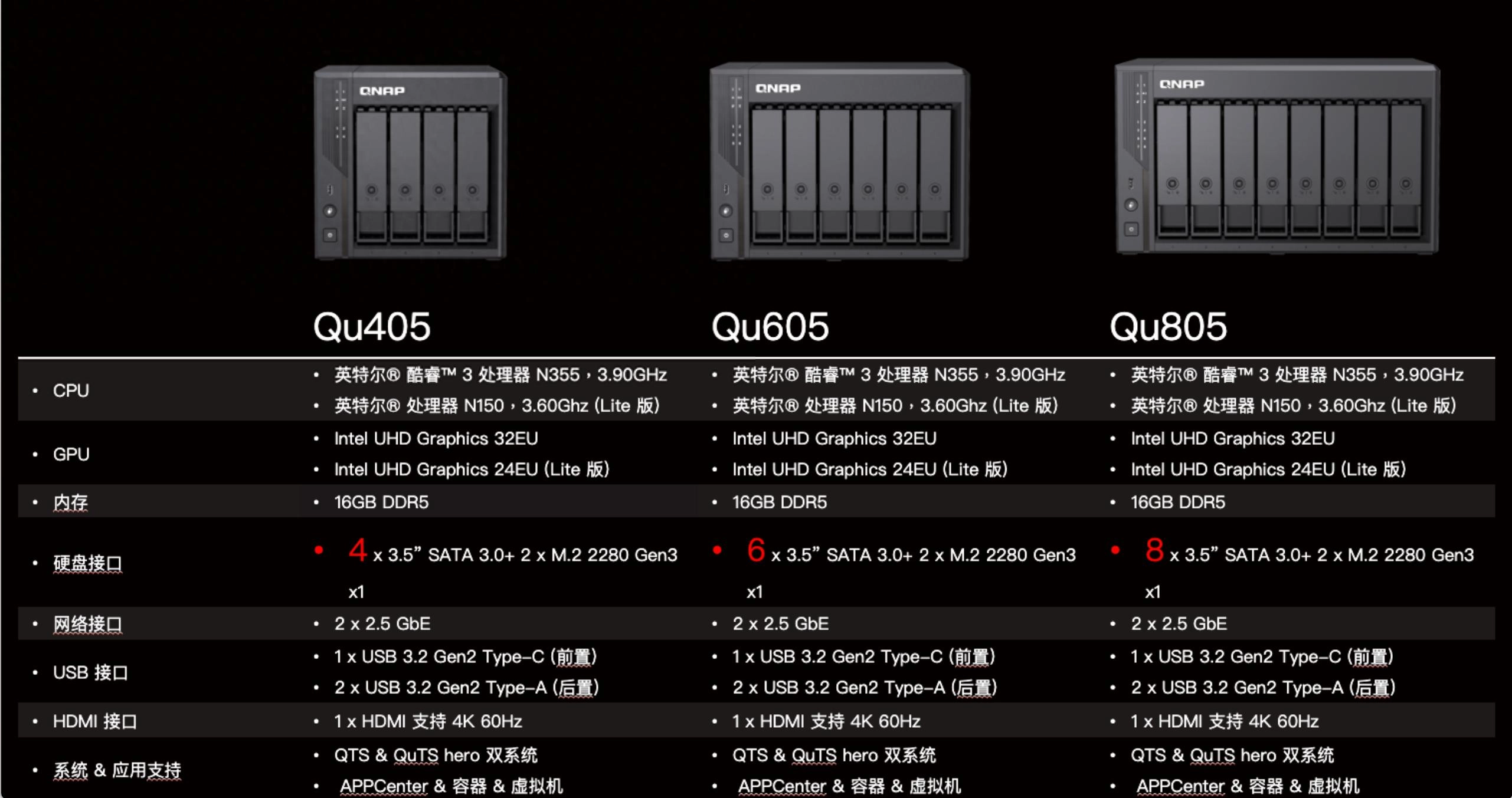 N355处理器+5.2新系统丨新旗舰NAS,威联通Qu805首发最全评测