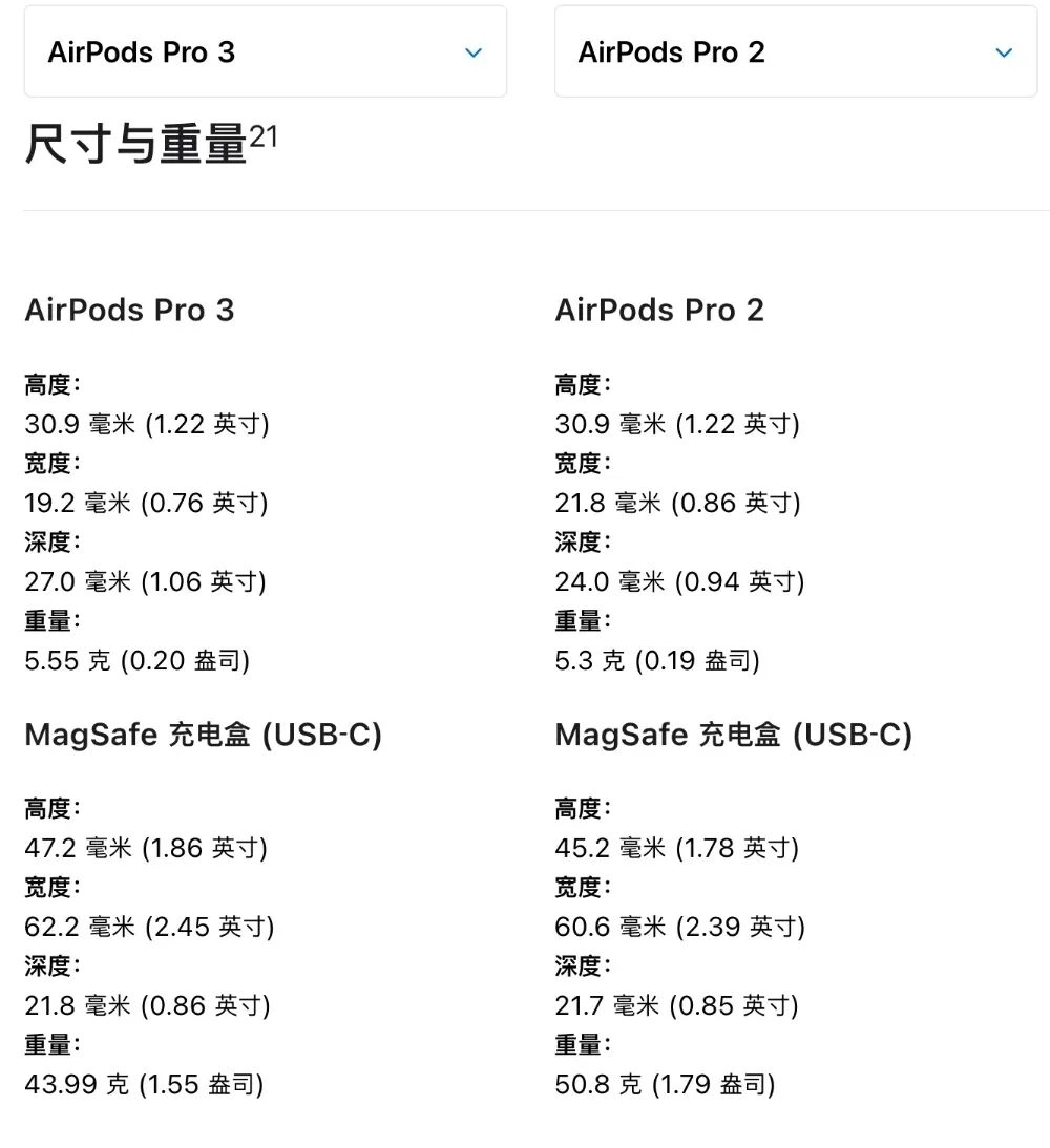 科技美学:1899元AirPods Pro 3发布,能实时翻译还能测心率