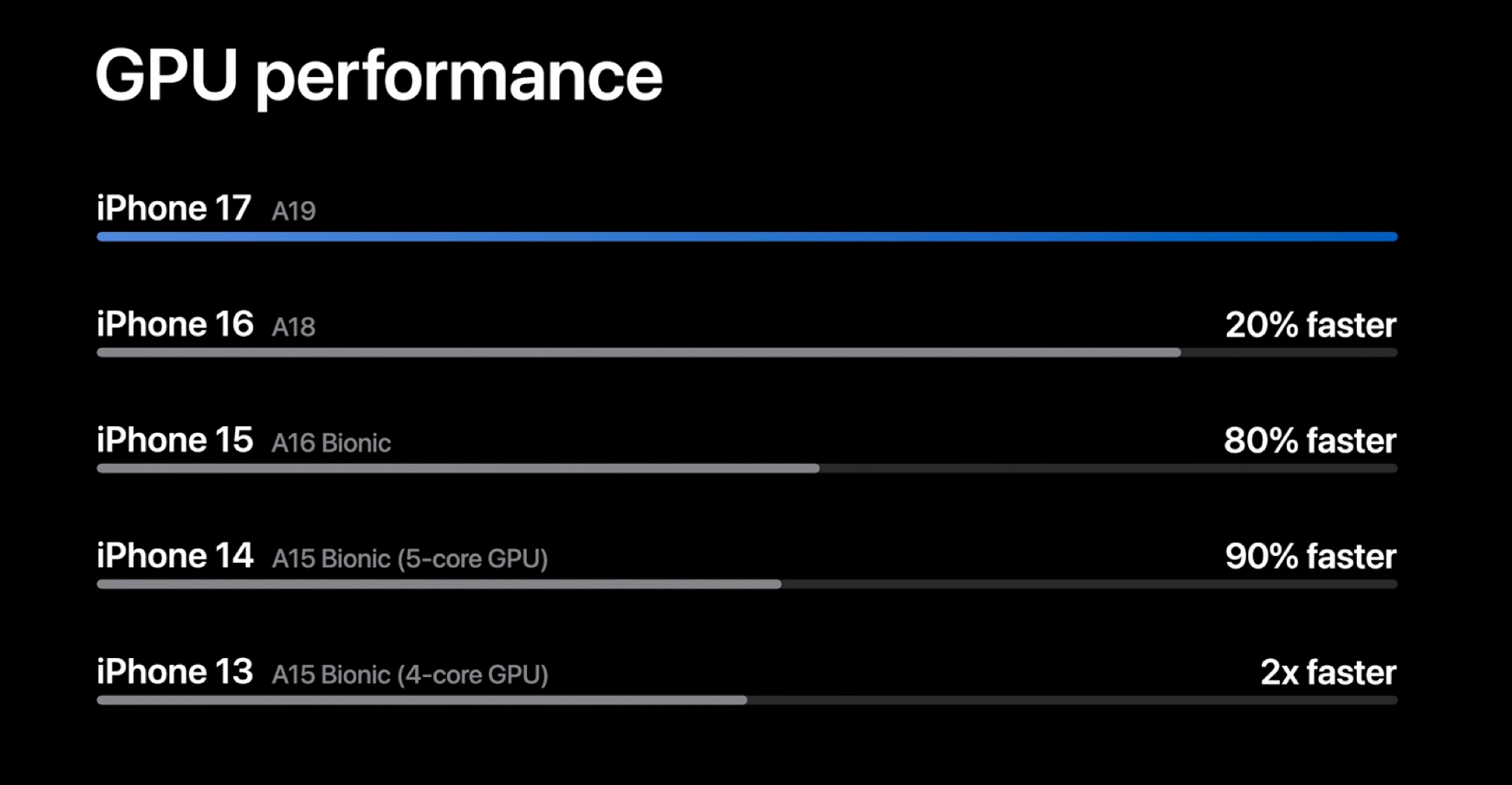 网友分享：苹果iPhone 17直捅安卓老巢，库克终于大方了一把