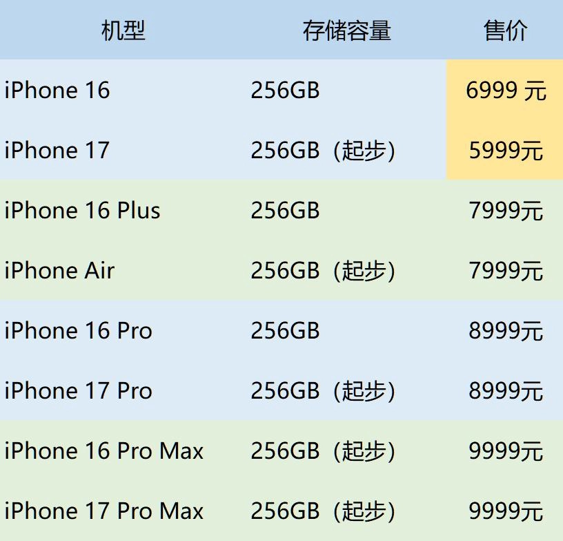 网友分享：苹果iPhone 17直捅安卓老巢，库克终于大方了一把
