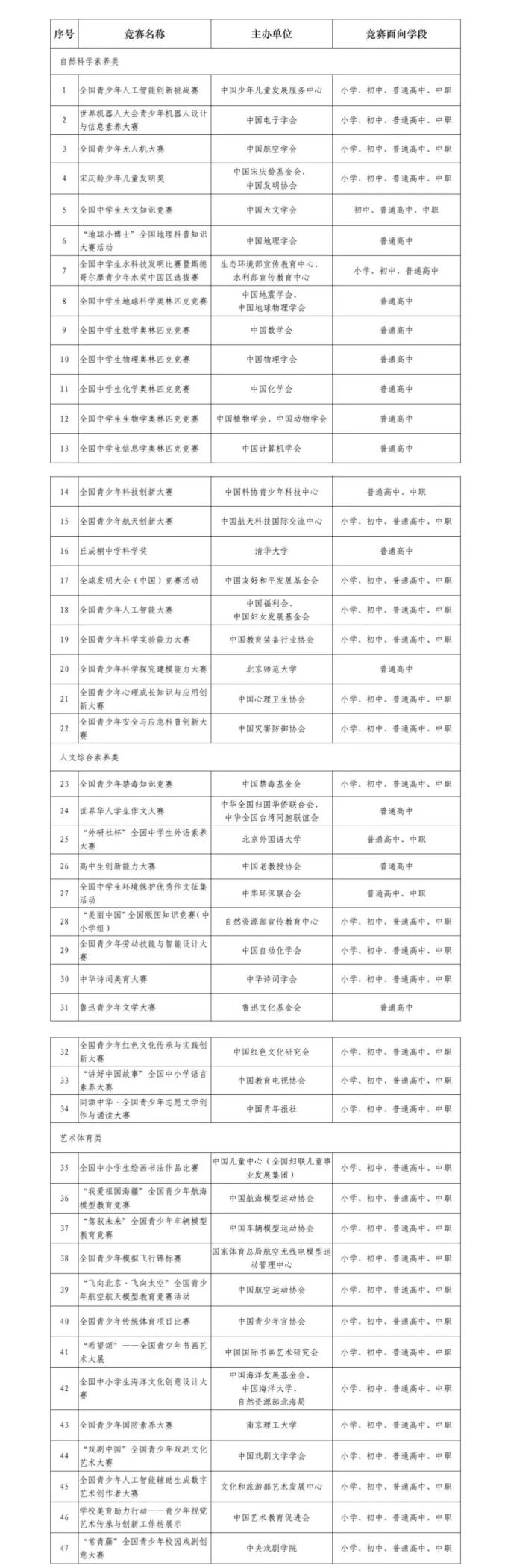 教育部公示！这些活动取消！