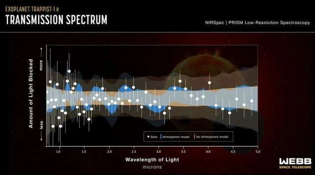 距地球仅40光年的TRAPPIST-1e行星或具宜居大气层