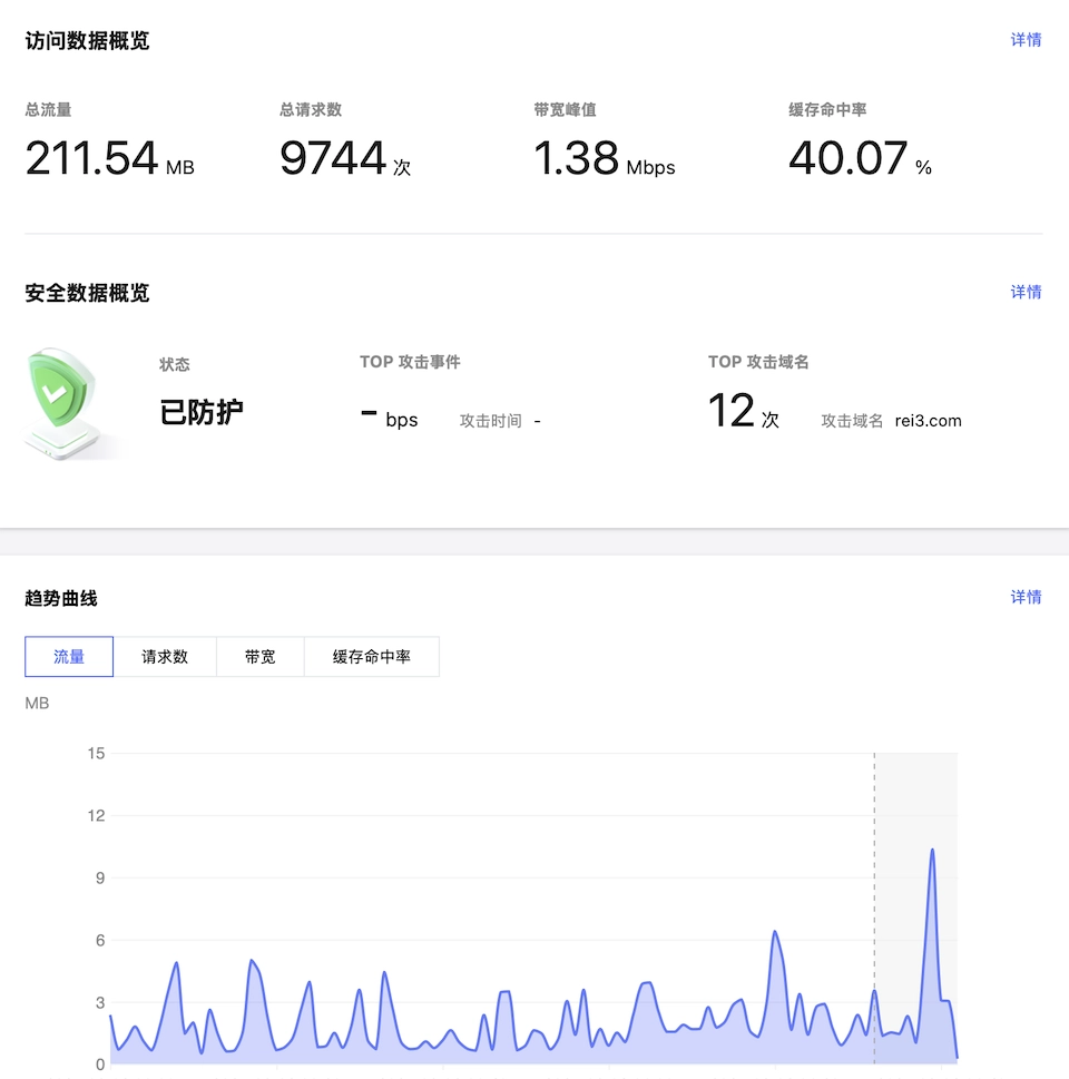 WordPress子比主题EdgeOne免缓存规则教程：加速与动态优化的完美平衡