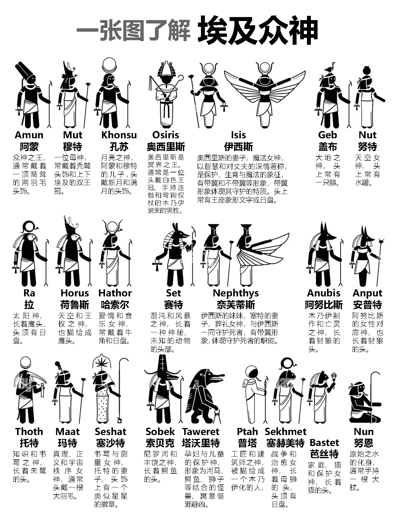 一张图快速了解埃及众神 - 生活银魂 - 大众生活 - 万事屋 | 生活·动漫·娱乐综合社区-银魂同好聚集地