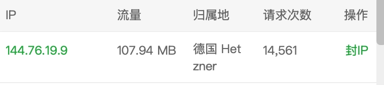 SEO工作遇到Blex蜘蛛实在被恶心到 - 技术宅银魂 - 科技改变生活 - 万事屋 | 生活·动漫·娱乐综合社区-银魂同好聚集地