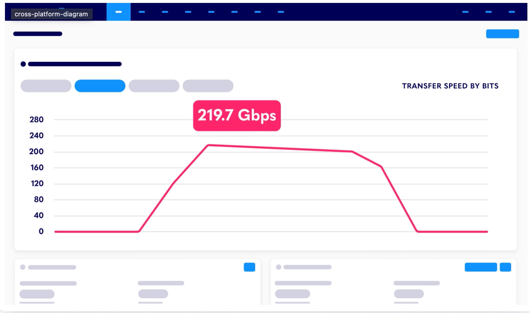 Syncthing与Resilio Sync横向对比：自建网盘的最佳选择是谁？