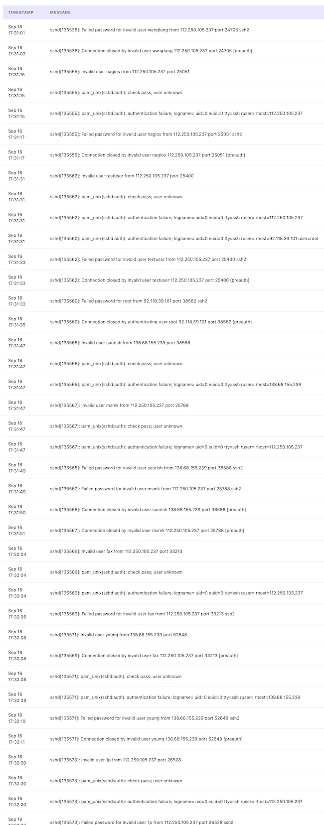 Ubuntu服务器终极安全加固：锁死SSH的Root登录权限！ - 万事屋 | 生活·动漫·娱乐综合社区-银魂同好聚集地