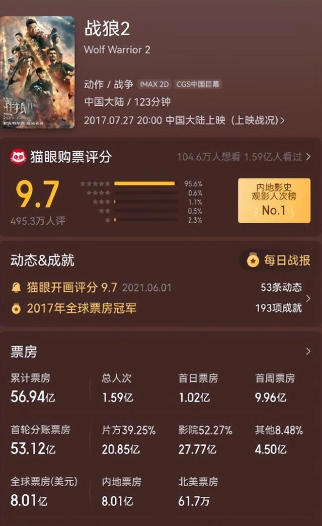 落地凤凰不如鸡!人设翻车、逆天言论,吴京终于迎来了“反噬”