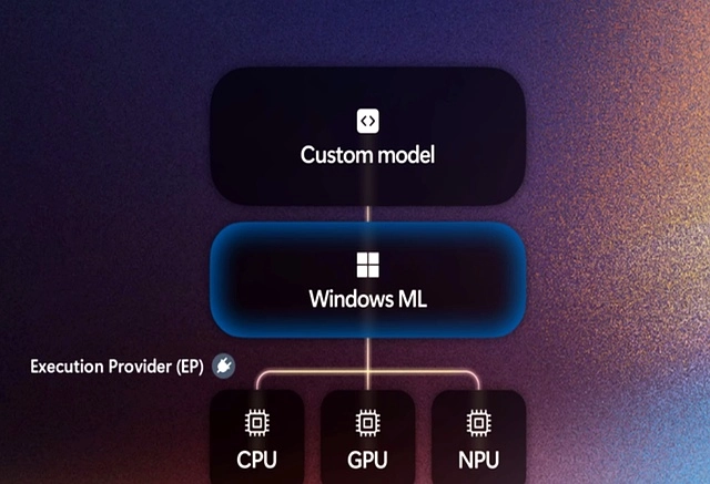 微软Windows ML正式上线,统一框架免硬件适配