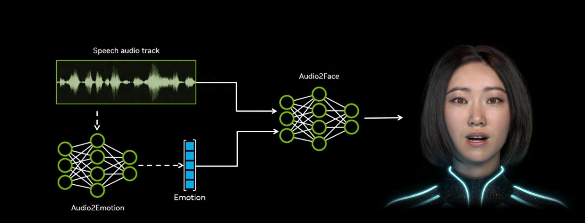 NVIDIA开源Audio2Face动画模型 为游戏和应用打造更逼真的3D角色 - 万事屋 | 生活·动漫·娱乐综合社区-银魂同好聚集地