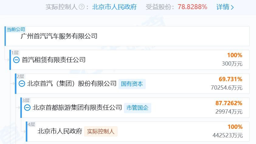 突发！零跑汽车成失信被执行人，创始人被限制高消费！旗下公司拖欠361万元，被知名租车公司追债