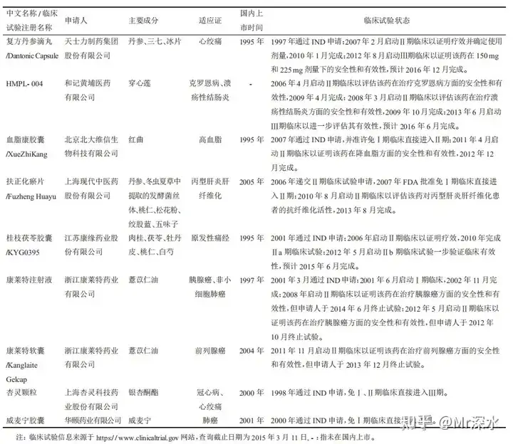 中医的发源地是中国，但为什么却在国外被发扬光大呢？看深水哥怎么打脸这个问题！