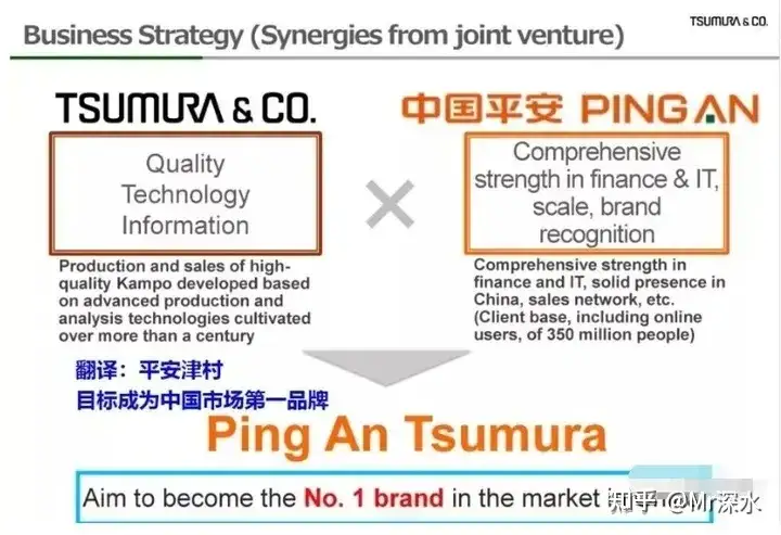 中医的发源地是中国，但为什么却在国外被发扬光大呢？看深水哥怎么打脸这个问题！