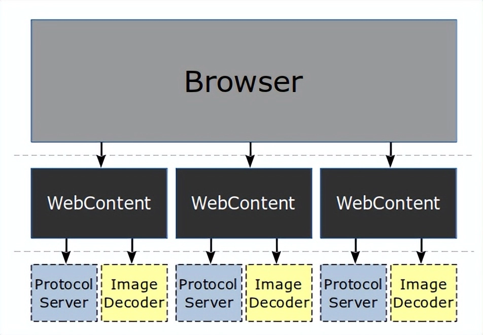 新一代浏览器 Web 引擎 Ladybird 已狂揽 4.4w star!